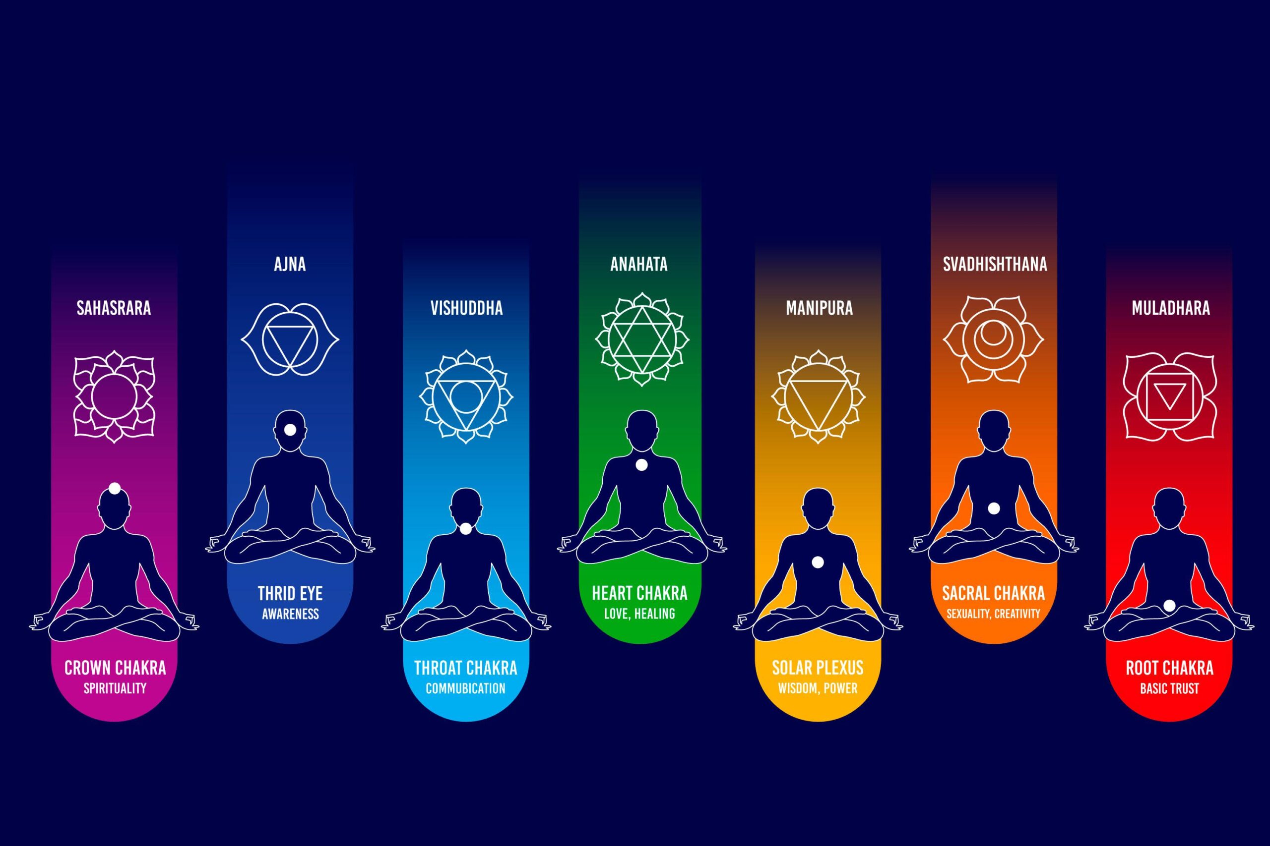 7 chakra principali - meditazione chakra - meditazione guidata per riequilibrare i chakra